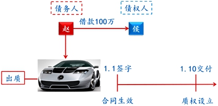 侯永斌指導(dǎo)：全年伴學(xué)考點(diǎn)28—質(zhì)權(quán)的概念與設(shè)立