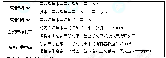 每天一個財務(wù)管理必看知識點&練習(xí)題——盈利能力分析