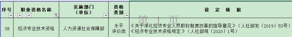經濟專業技術資格考試