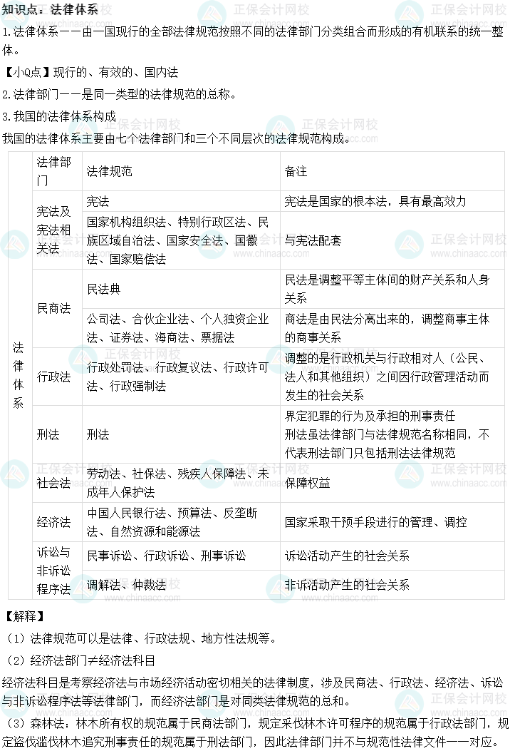 【免費試聽】張倩老師中級會計經濟法基礎階段專業新課-法律體系