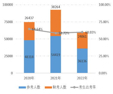 2022年資產(chǎn)評估師職業(yè)資格全國統(tǒng)一考試報(bào)告 2022年資產(chǎn)評估師職業(yè)資格全國統(tǒng)一考試報(bào)告