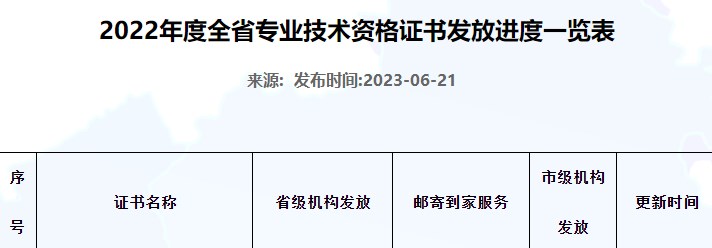 河北2022年初中級經濟師補考證書開始申請郵寄！