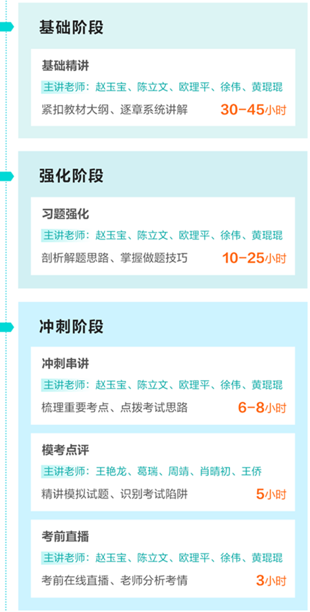 超值精品班課程安排(基礎-強化-沖刺) 超值精品班課程安排(基礎-強化-沖刺)