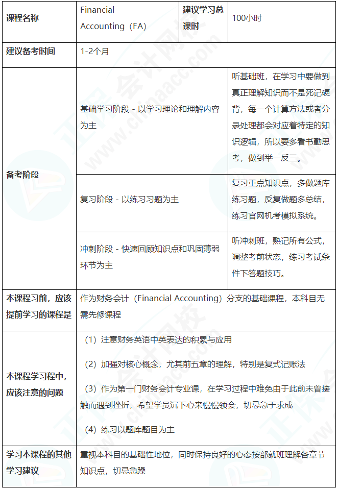 建議收藏!ACCA(FA)備考學習計劃表 建議收藏!ACCA(FA)備考學習計劃表