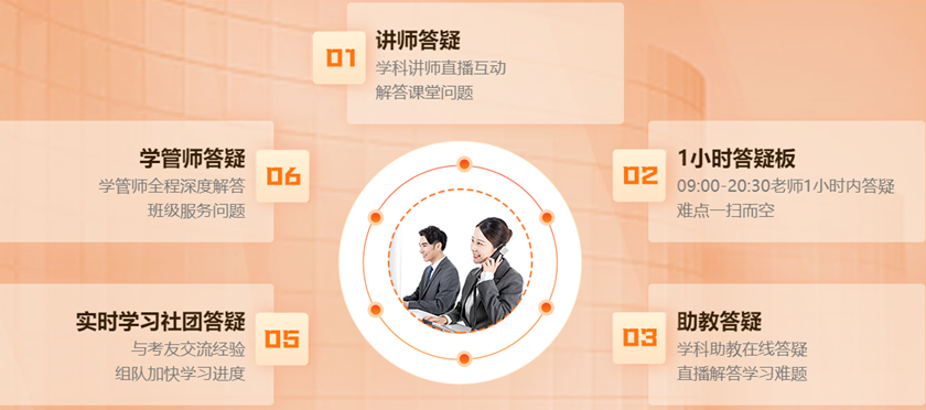 VIP專屬6V1答疑 VIP專屬6V1答疑