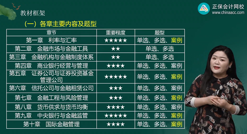 中級經濟師《金融》重難點章節有哪些?看歷年分值分布! 中級經濟師《金融》重難點章節有哪些?看歷年分值分布!