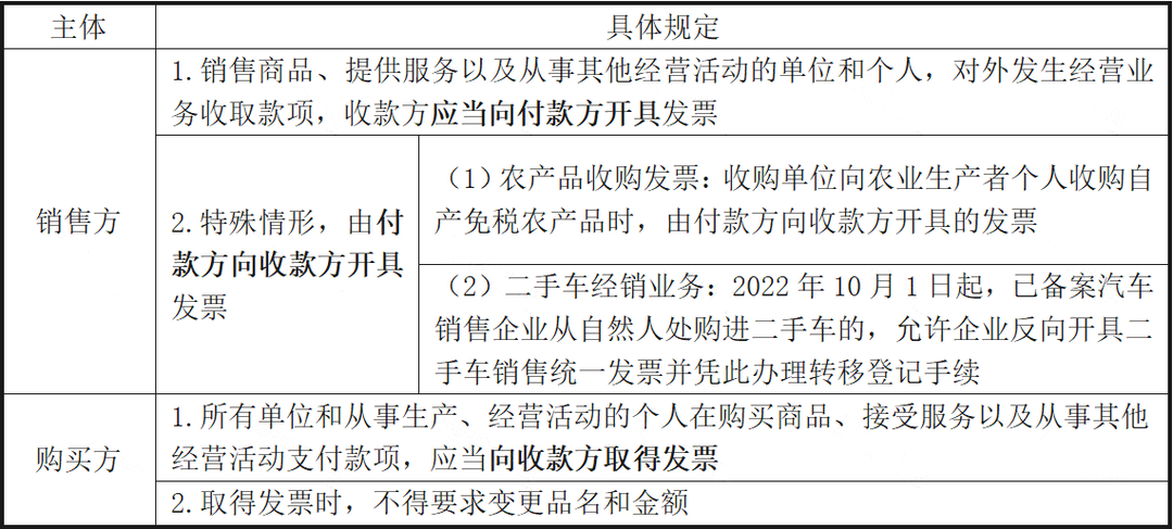未開票收入都這樣處理！稅局上門查也不用怕！