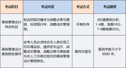 2023年PCMA高級管理會計師考試科目有幾科? 2023年PCMA高級管理會計師考試科目有幾科?