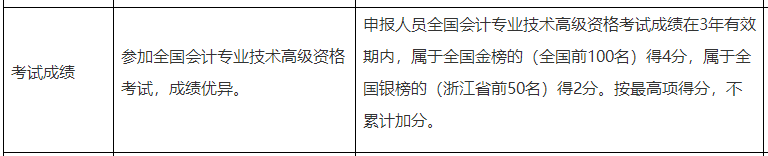 真假?高會考試分數直接影響評審! 真假?高會考試分數直接影響評審!