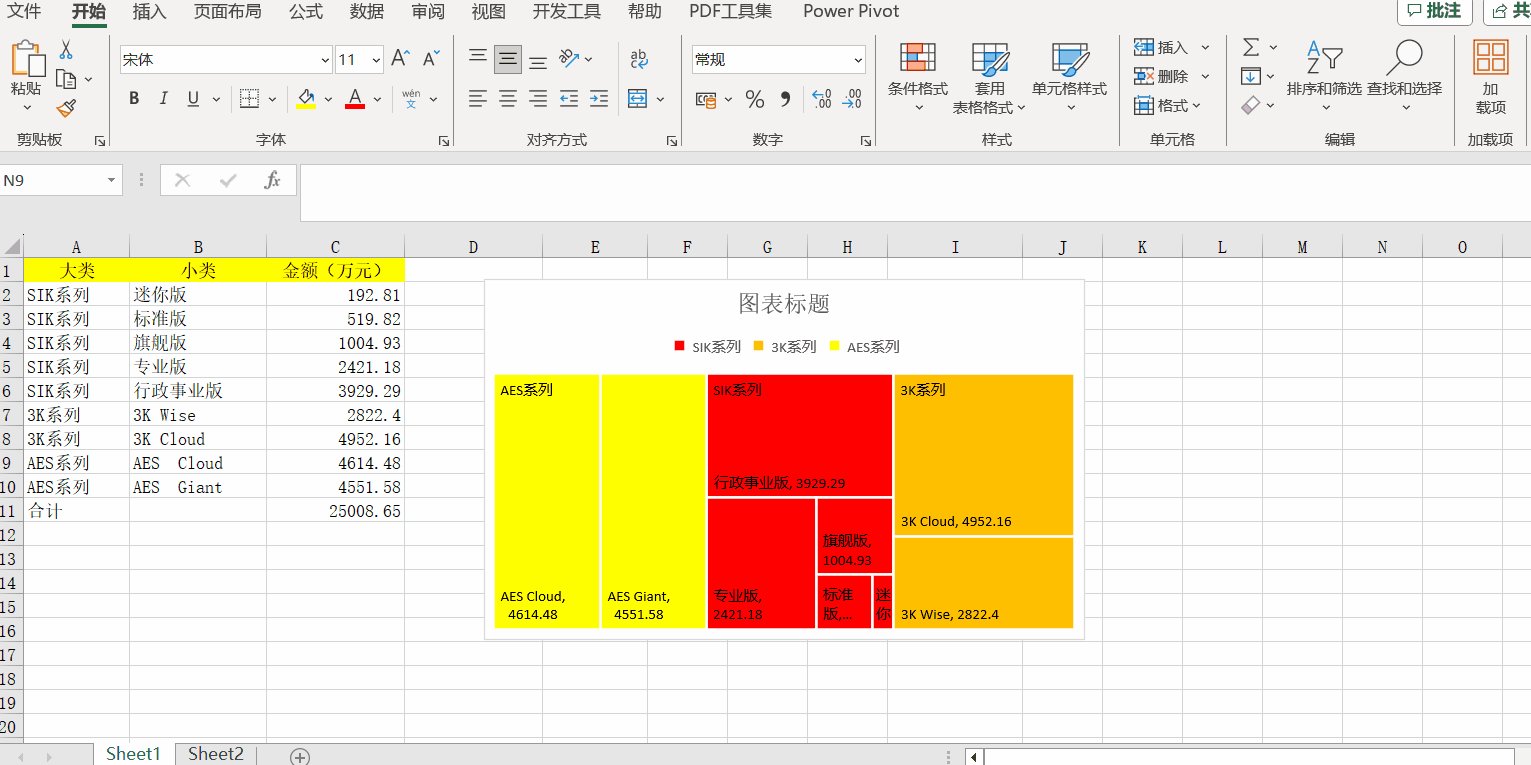 Excel中的樹狀圖有什么用處？如何制作？步驟來了！