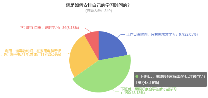 為什么一定要提前備考2024高級會計師? 為什么一定要提前備考2024高級會計師?