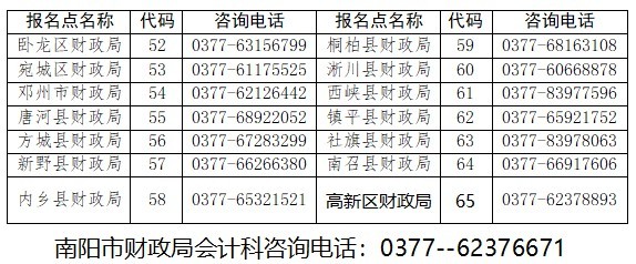 河南南陽發(fā)布2023年初級會計(jì)資格證書領(lǐng)取通知 河南南陽發(fā)布2023年初級會計(jì)資格證書領(lǐng)取通知