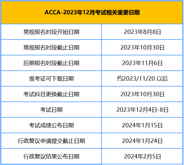 ACCA-12月考試 ACCA-12月考試