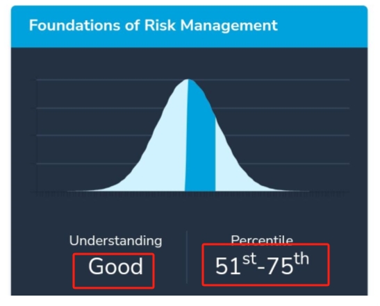 FRM單科成績 FRM單科成績