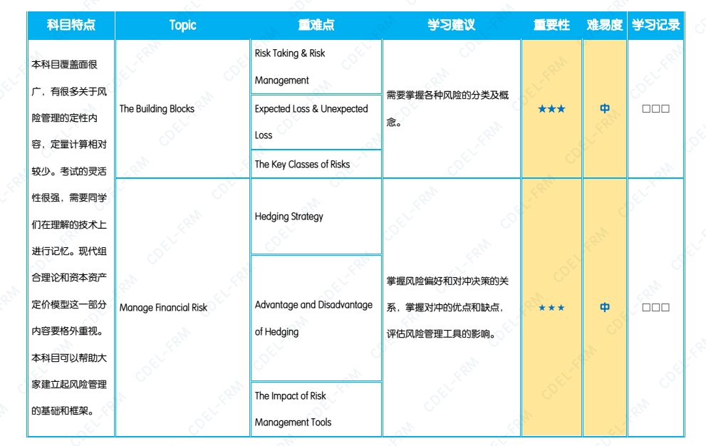 科目特點 科目特點