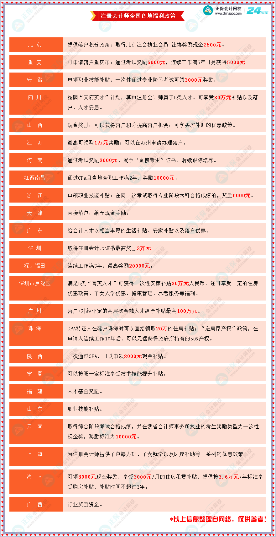 各地福利政策 各地福利政策
