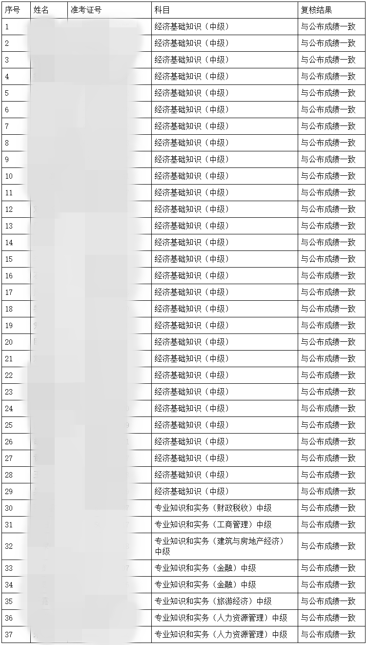 湖南人事考試網