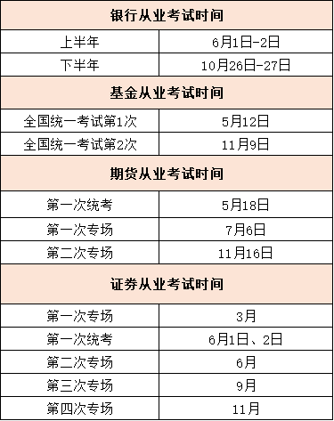 考試時間 考試時間