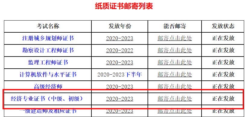 四川省直屬考區2023年初中級經濟師證書領取(郵寄)通知 四川省直屬考區2023年初中級經濟師證書領取(郵寄)通知