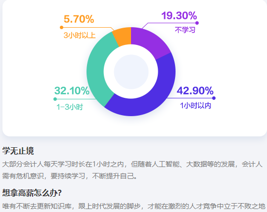 想拿高薪就要不斷學習！