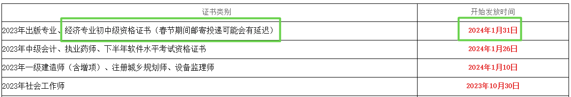綿陽經(jīng)濟師證書 綿陽經(jīng)濟師證書
