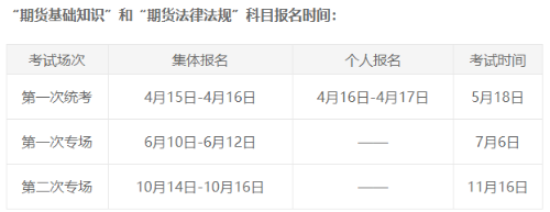 2024年期貨從業考試開始報名了嗎？