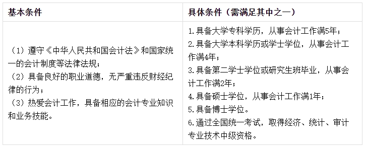 2024年中級會計職稱備考全攻略 抓緊開學(xué)！