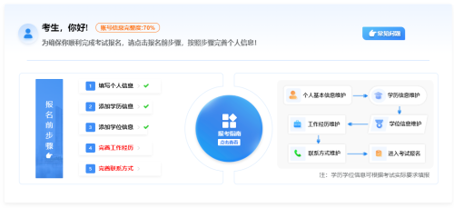 經濟師報名系統 經濟師報名系統
