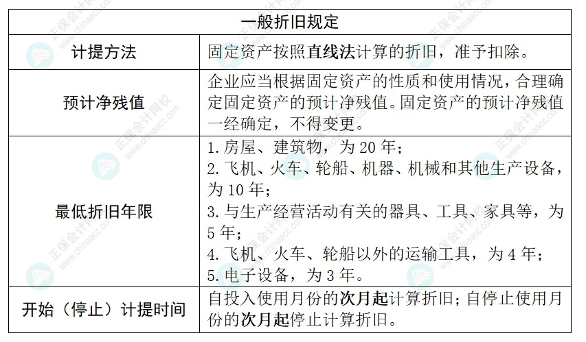 企業(yè)所得稅匯算清繳之固定資產折舊扣除政策 企業(yè)所得稅匯算清繳之固定資產折舊扣除政策