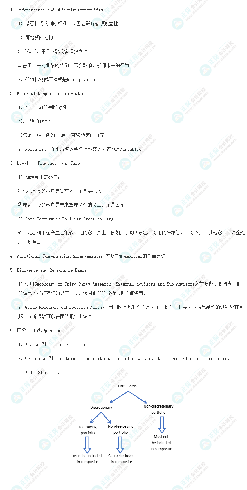 CFA職業(yè)倫理難點匯總！（一二級通用）