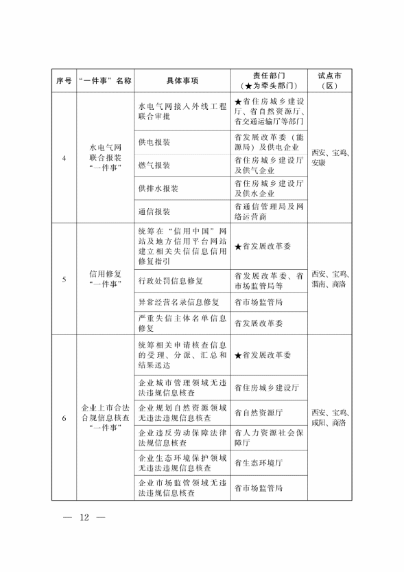 “高效辦成一件事”2024年度重點(diǎn)事項(xiàng)清單 “高效辦成一件事”2024年度重點(diǎn)事項(xiàng)清單
