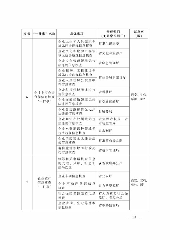 “高效辦成一件事”2024年度重點(diǎn)事項(xiàng)清單 “高效辦成一件事”2024年度重點(diǎn)事項(xiàng)清單