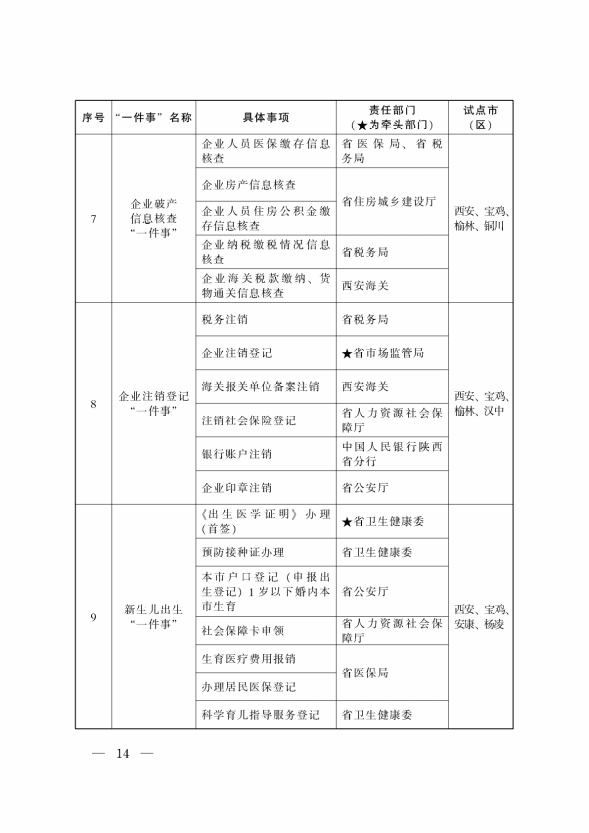“高效辦成一件事”2024年度重點(diǎn)事項(xiàng)清單 “高效辦成一件事”2024年度重點(diǎn)事項(xiàng)清單