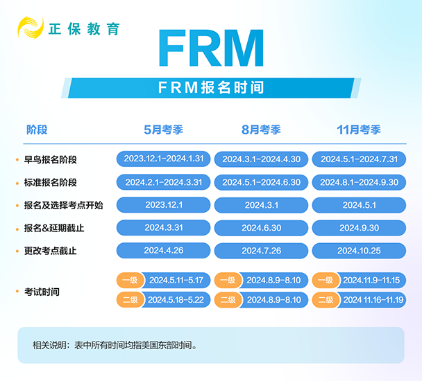 FRM報名時間 FRM報名時間