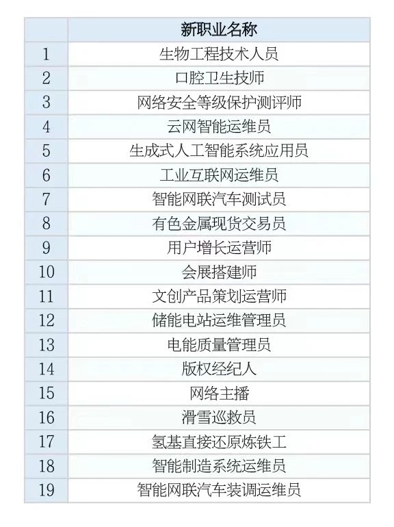 新職業名稱 新職業名稱