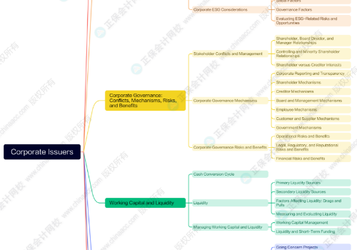 有變化！25年CFA二級考綱調整！