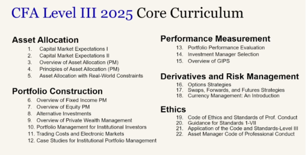 收藏！CFA考試教材更新全解及備考建議！