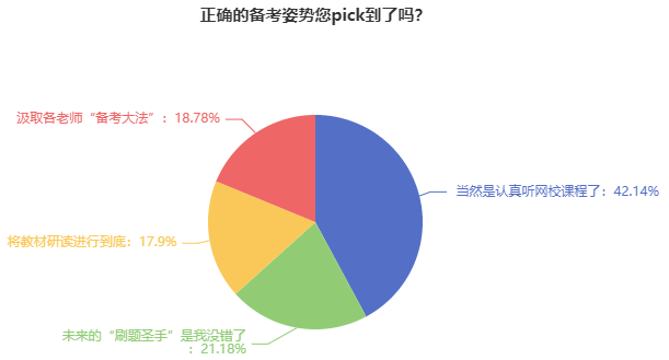 注會調查問卷 注會調查問卷