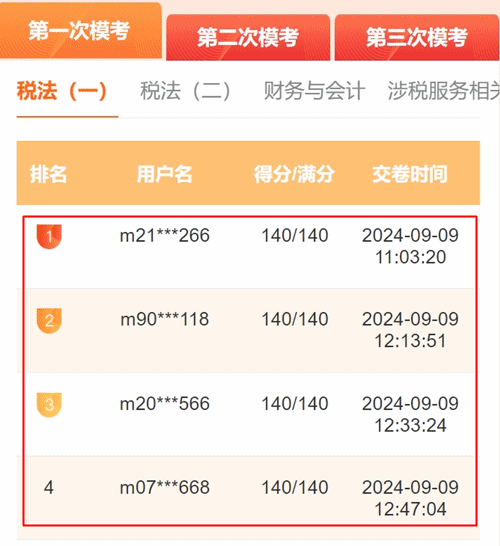 稅務師一模排名 稅務師一模排名