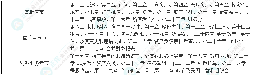 【知對手 戰無敵】2025年注會《會計》科目特點及難度 【知對手 戰無敵】2025年注會《會計》科目特點及難度
