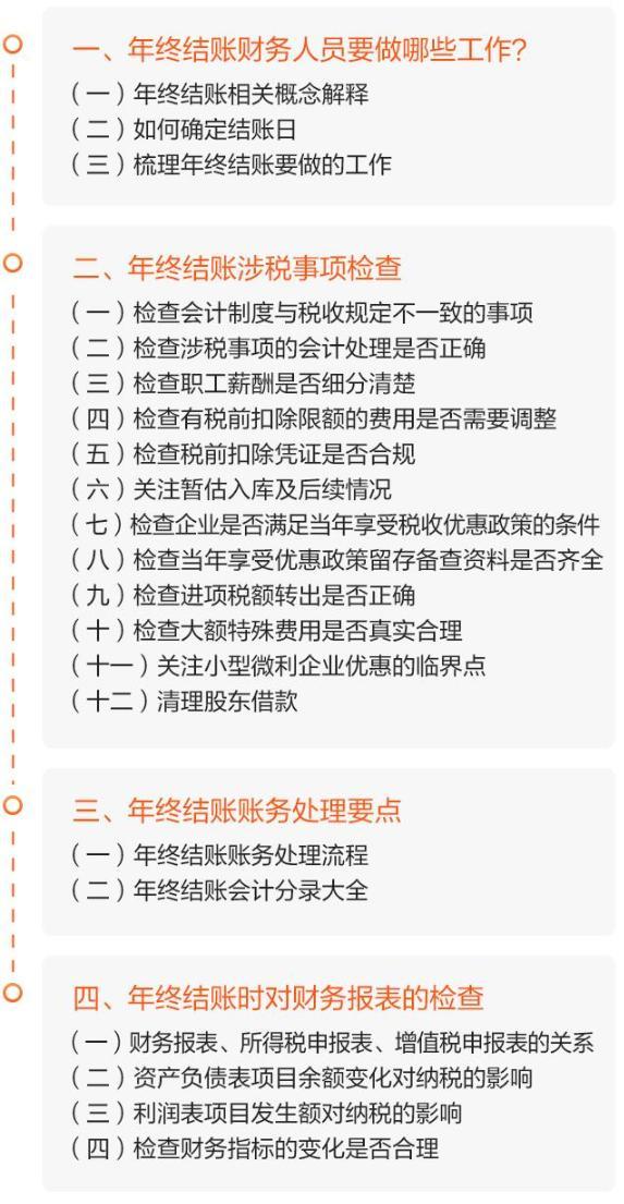 年終結賬及報表編制實操營 年終結賬及報表編制實操營