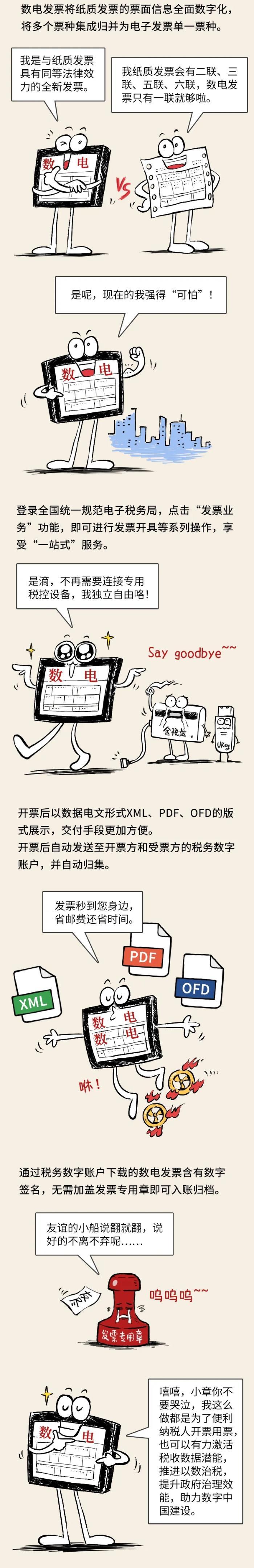 “數電發票”到底是個啥