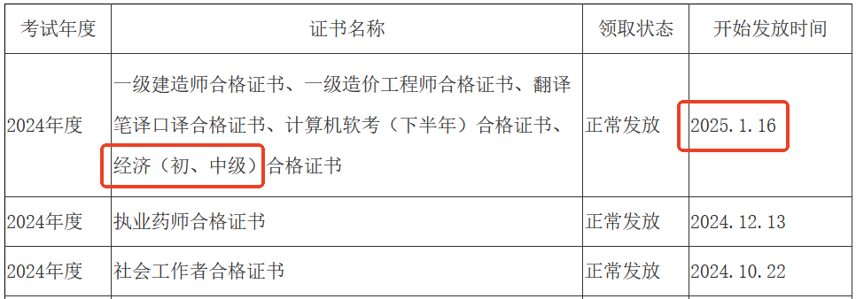 經濟師證書發放時間 經濟師證書發放時間