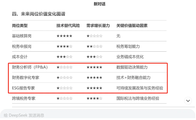 DeepSeek強勢入局！傳統會計人該如何應對？