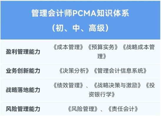 DeepSeek強勢入局！傳統會計人該如何應對？