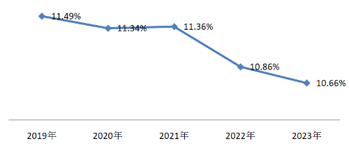 資產(chǎn)評(píng)估師歷年合格率 資產(chǎn)評(píng)估師歷年合格率