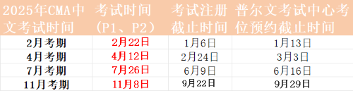 25年報名時間 25年報名時間