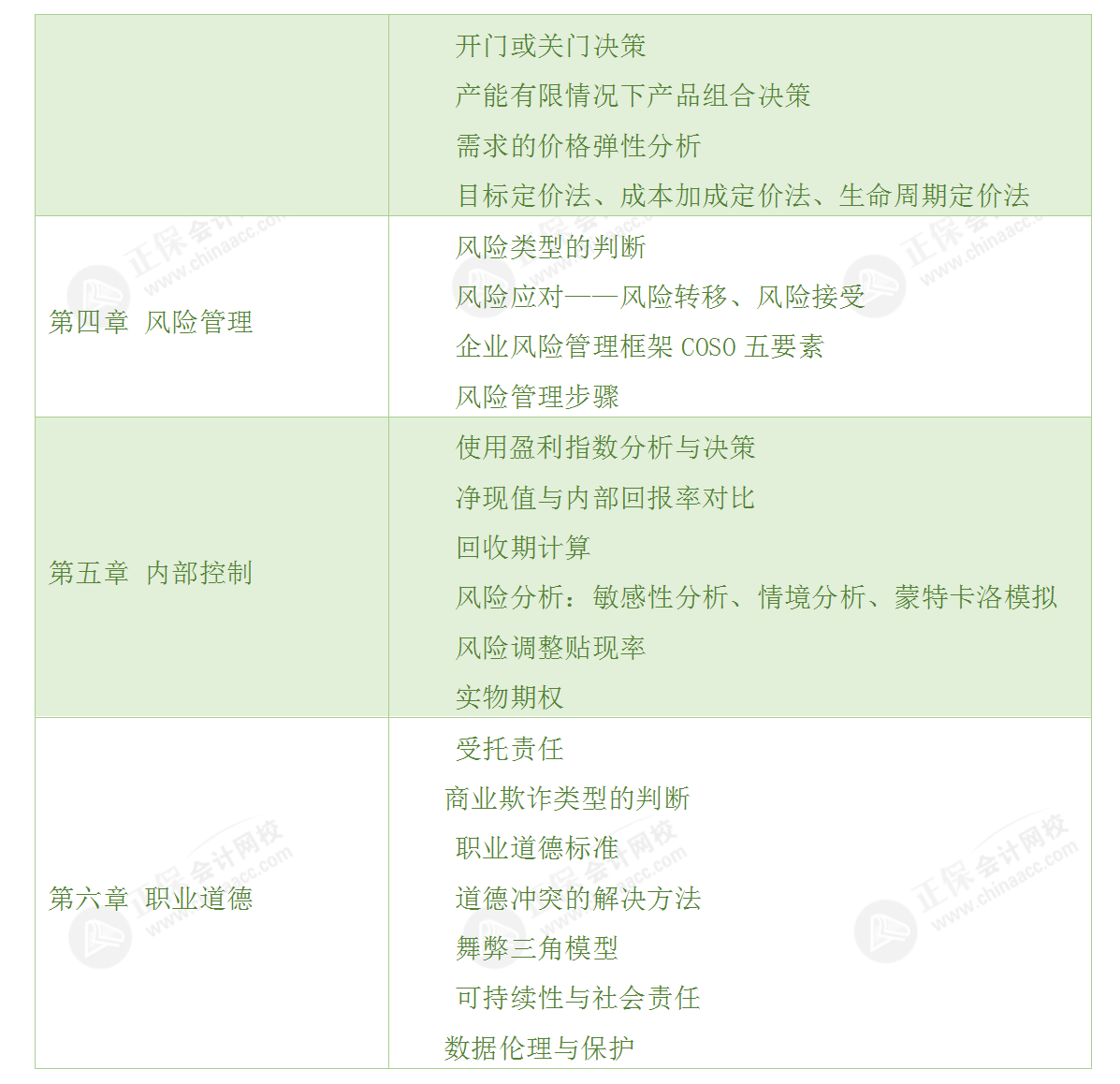 CMA-P2考情分析2 CMA-P2考情分析2