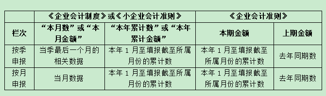 企業(yè)會計 企業(yè)會計