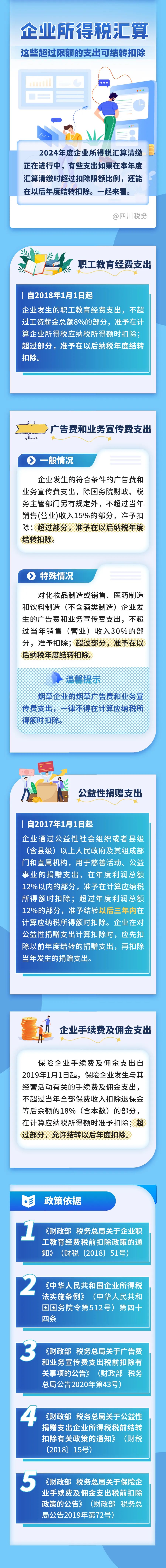 企業所得稅匯算這些超額支出可結轉扣除